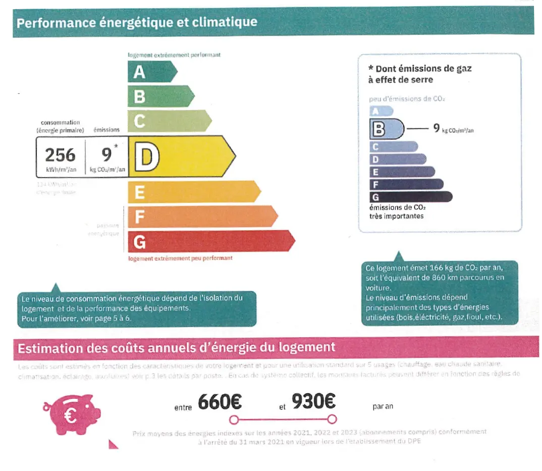 Fernandez Immobilier Location Montpellier Union