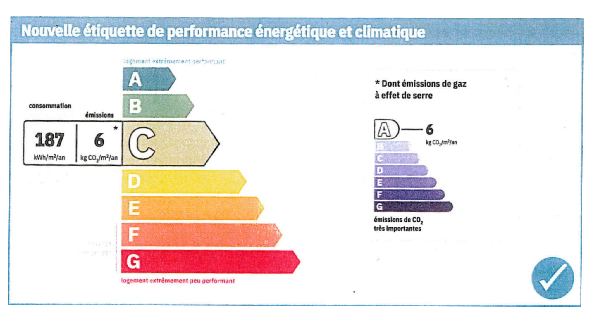 Fernandez Immobilier Location Montpellier Energie D